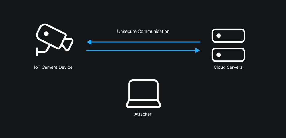 Example of MiTM attack scenario allowing an attacker to intercept an unencrypted firmware update and inject malicious code